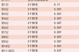 顺利拿回253万应收款